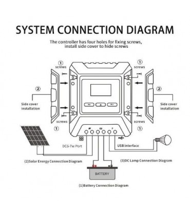 Controlador de Carga MPPT 80A 12/24/48v